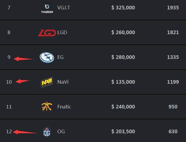 电竞比分世界赛队伍整理收集：LPL机会很大？